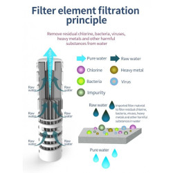 Filtro de Agua o Vaso