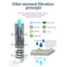 Filtro de Agua o Vaso