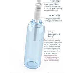 Filtro de Agua o Vaso